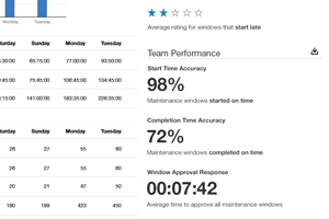 Screen grab of reporting metrics